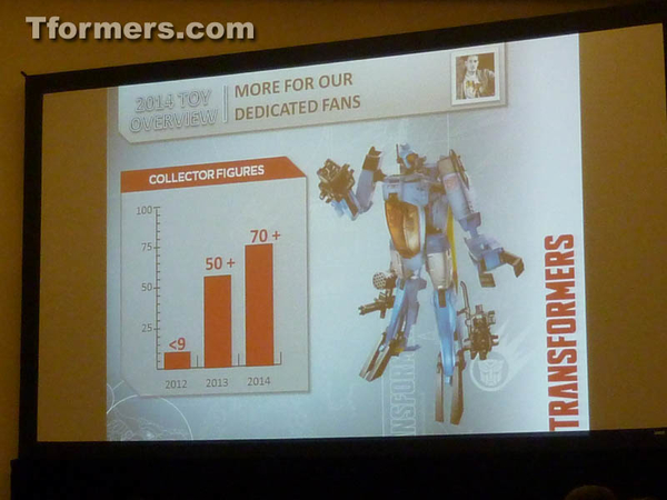 Sdcc 2014 Transformers Hasbro Panel  (32 of 107)